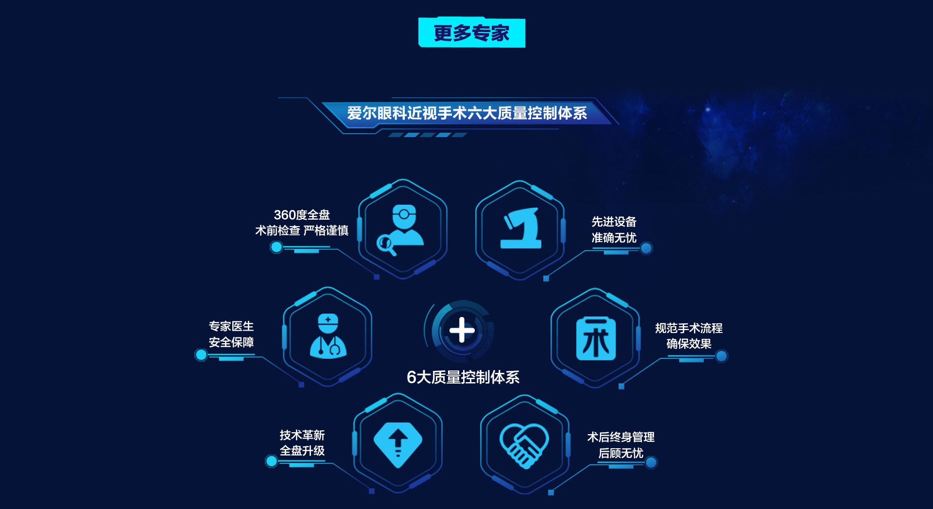 永州ICL高度近视晶体植入术，安全首选(图7)